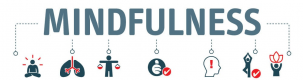 Mindfulness Training in Finland