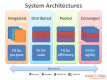 Systems Architecture Training in Finland