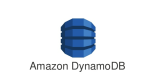 Amazon DynamoDB Training in Finland