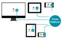 Cross Platform Development Training in Finland