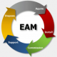 Category for Enterprise Asset Management (EAM) Training in Finland