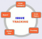 Issue Tracking Training in Finland