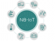NB-IoT Training in Finland
