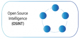 Category for Open Source Intelligence (OSINT) Training in Finland