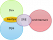 Category for Site Reliability Engineering (SRE) Training in Finland