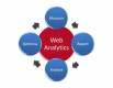 Web Analytics Training in Finland